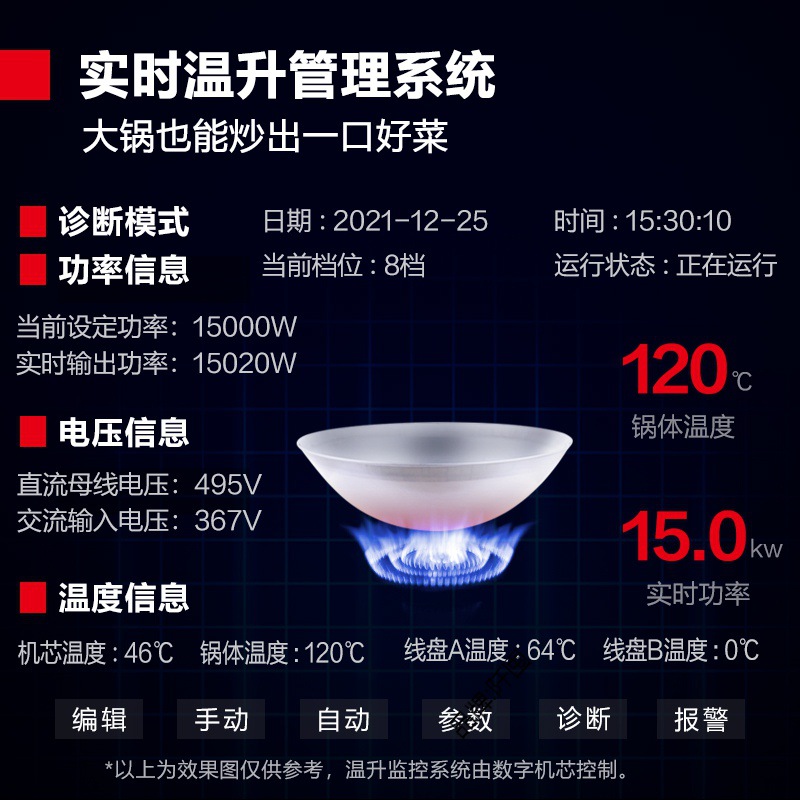 德玛仕大功率商用电磁炉凹面大锅灶小炒加大炒组合HW-DXC1512-01